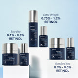 Full AGELESS+ retinol collection shot