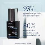 AGELESS+ retinol 0.3% clinical data callouts