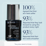 AGELESS+ retinol 0.75% clinical data callouts